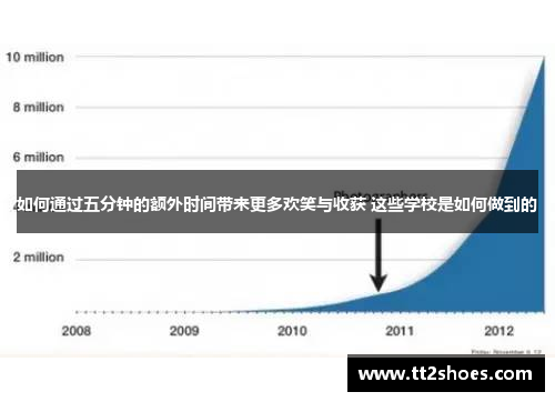 如何通过五分钟的额外时间带来更多欢笑与收获 这些学校是如何做到的